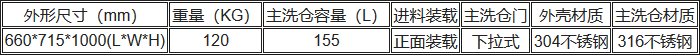 UP-DBT-I清洗消毒洗瓶機(jī)技術(shù)規(guī)格